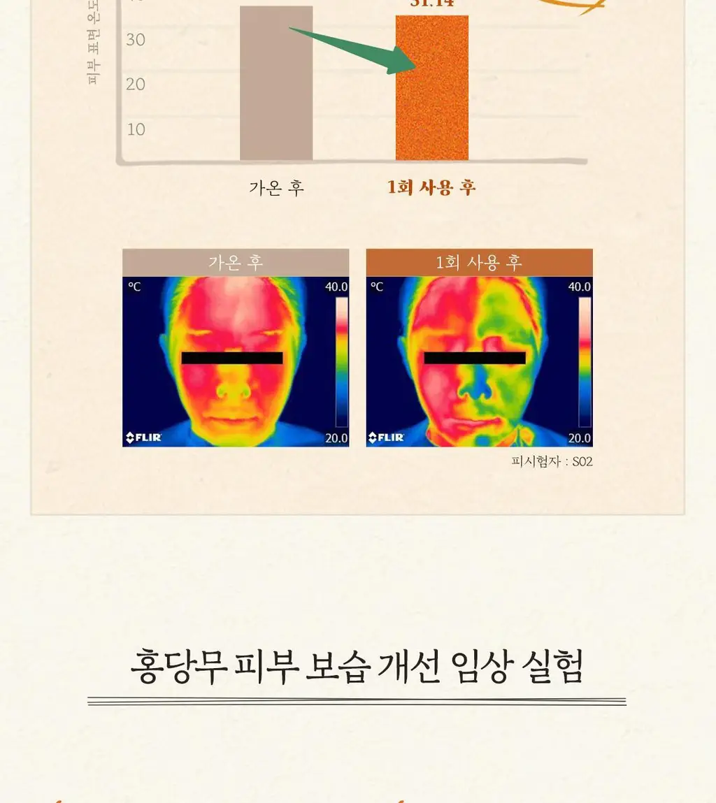 [5년연속수상/단독기획] 스킨푸드 패드 레시피 3종(본품+30매 리필 기획) (당근/감자/복숭아) 상세페이지 30